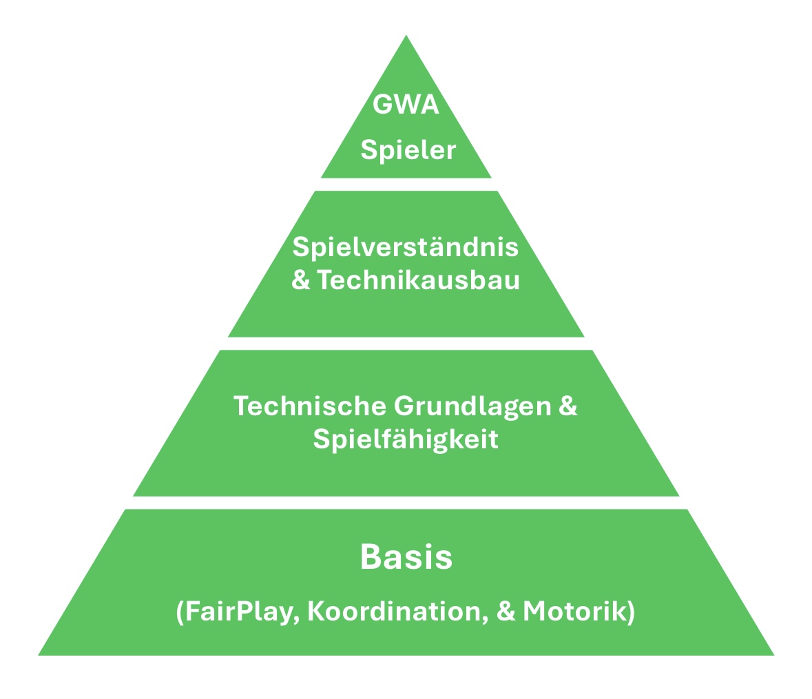 Pyramide Jugendleitbild